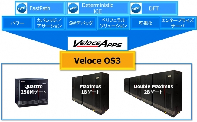 米メンター・グラフィックス、「Veloce Apps」発表