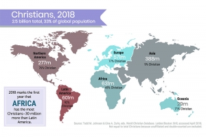 大陸別クリスチャン人口 アフリカが南米上回り１位に 国際 クリスチャントゥデイ