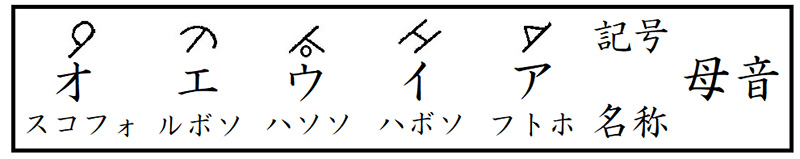 シリア語の世界（１）シリア語とその歴史　川口一彦