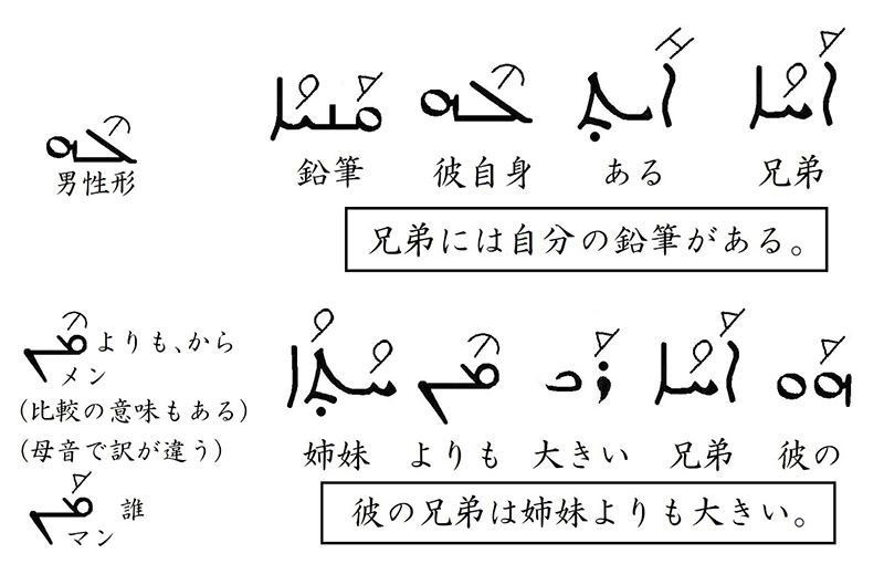 シリア語の世界（３）イエスや弟子たちが話した言葉　川口一彦