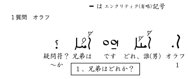 シリア語の世界（３）イエスや弟子たちが話した言葉　川口一彦