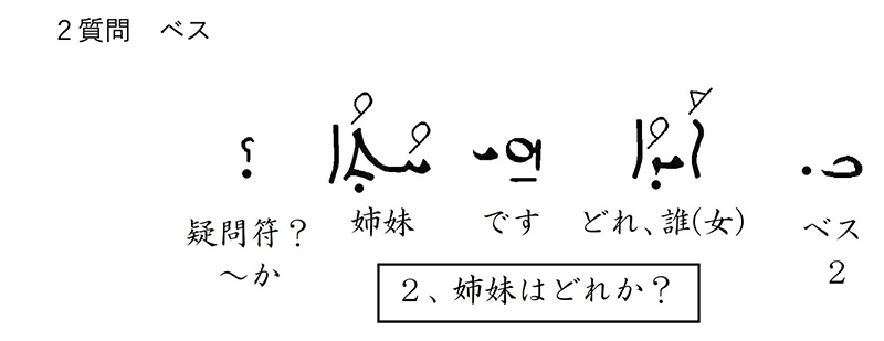 シリア語の世界（３）イエスや弟子たちが話した言葉　川口一彦