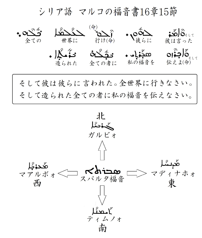 シリア語の世界（４）単語、短文と訳　川口一彦