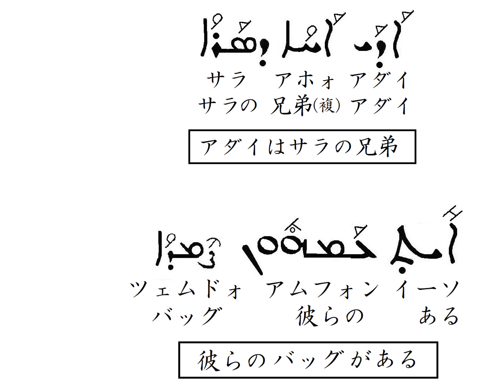 シリア語の世界（５）見て、少年と少女よ　川口一彦