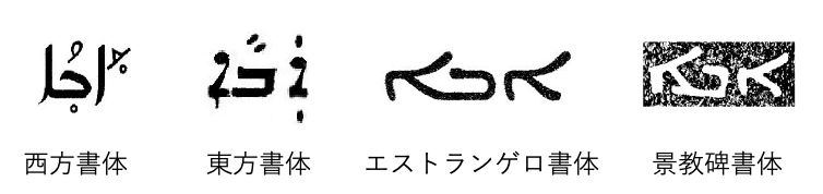 景教講演「東方教会の宣教と遺跡紹介」　東京・御茶ノ水で１０月１１、１２日