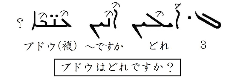 シリア語の世界（７）バナナはイチジクよりも甘い　川口一彦