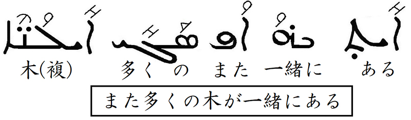 シリア語の世界（９）見て、この庭を　川口一彦