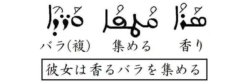 シリア語の世界（９）見て、この庭を　川口一彦