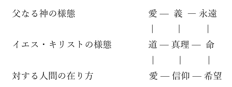 ヨハネ書簡集を読む（５）「義・真理・信仰」―イエス・キリストを通して―　臼田宣弘