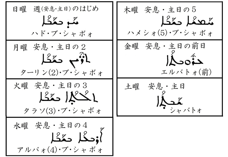 シリア語の世界（１２）時間、曜日と年月日　川口一彦