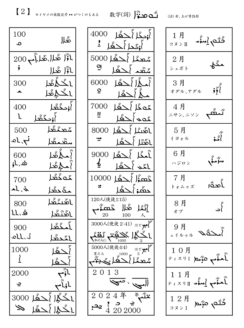 シリア語の世界（１３）数字・数詞小辞典、１２使徒たちの名前　川口一彦