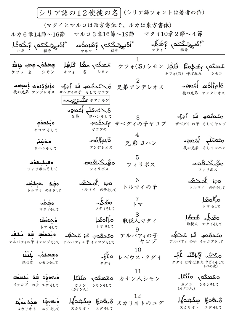 シリア語の世界（１３）数字・数詞小辞典、１２使徒たちの名前　川口一彦