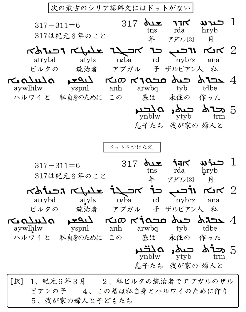 シリア語の世界（１５）シリア文に付くドットについて　川口一彦