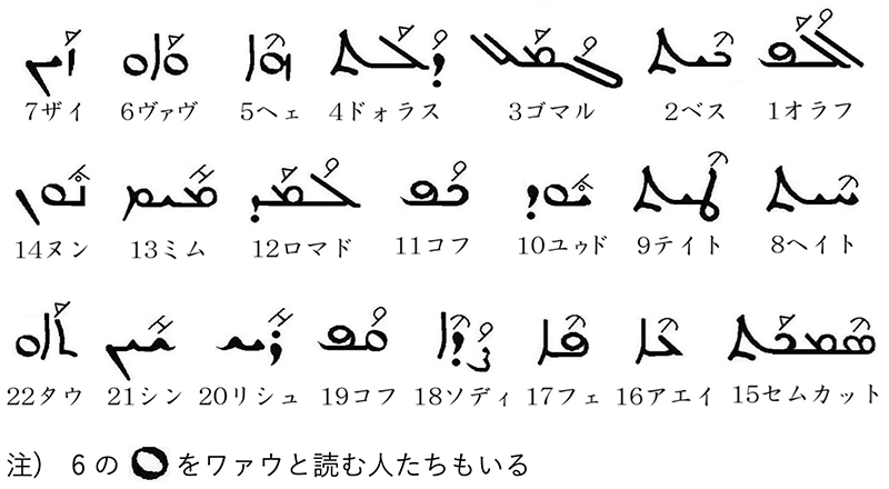 シリア語の世界（１６）子音文字と発音、母音について　川口一彦