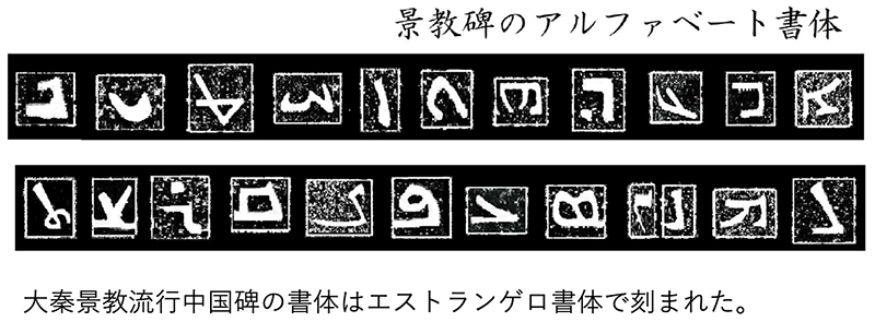 シリア語の世界（１６）子音文字と発音、母音について　川口一彦