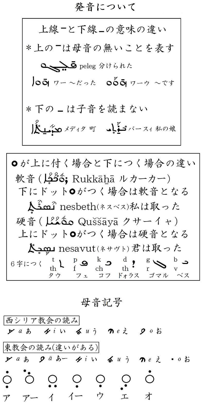 シリア語の世界（１６）子音文字と発音、母音について　川口一彦